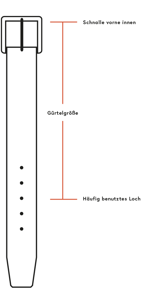 Wie man die Gürtellänge bestimmt