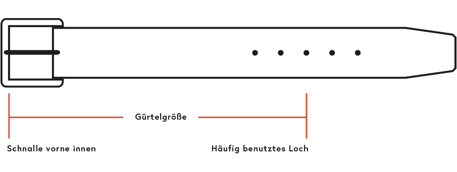 Wie man die Gürtellänge bestimmt